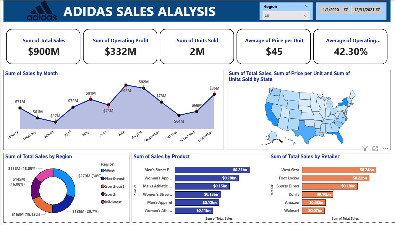 Adidas Sales Analysis Dashboard